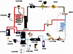 ?壓縮機(jī)常見的工作方式有哪幾種