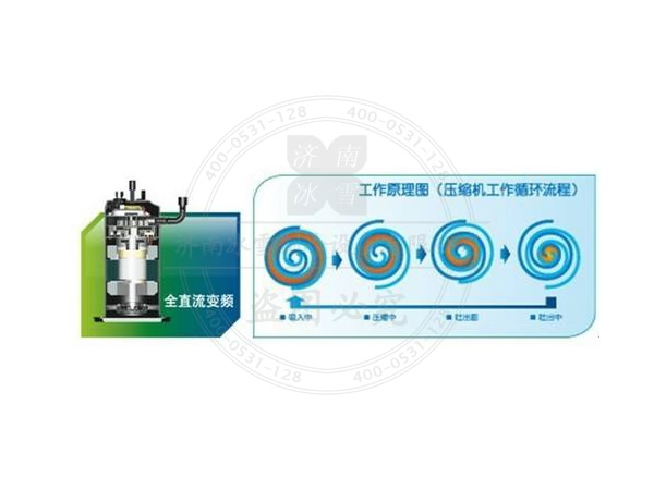 松下空調(diào)壓縮機(jī)不啟動的解決方法