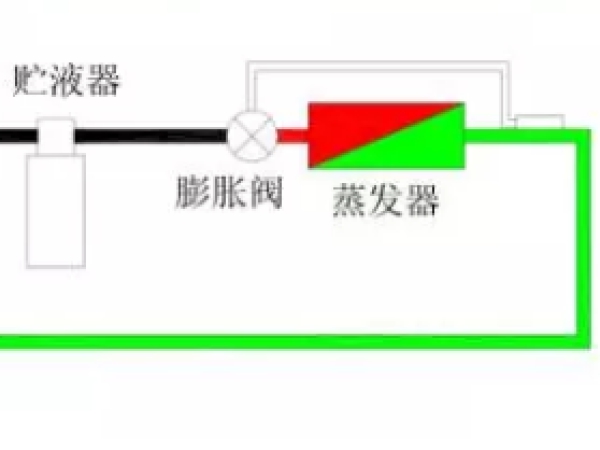 熱力膨脹閥的作用、結(jié)構(gòu)、選型、安裝及調(diào)試