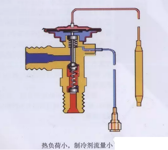 熱力膨脹閥的作用、結(jié)構(gòu)、選型、安裝及調(diào)試