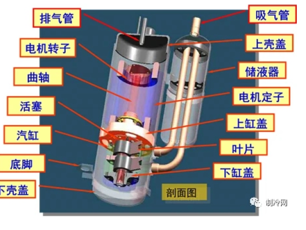 轉(zhuǎn)子壓縮機空調(diào)應(yīng)用及故障判斷實例